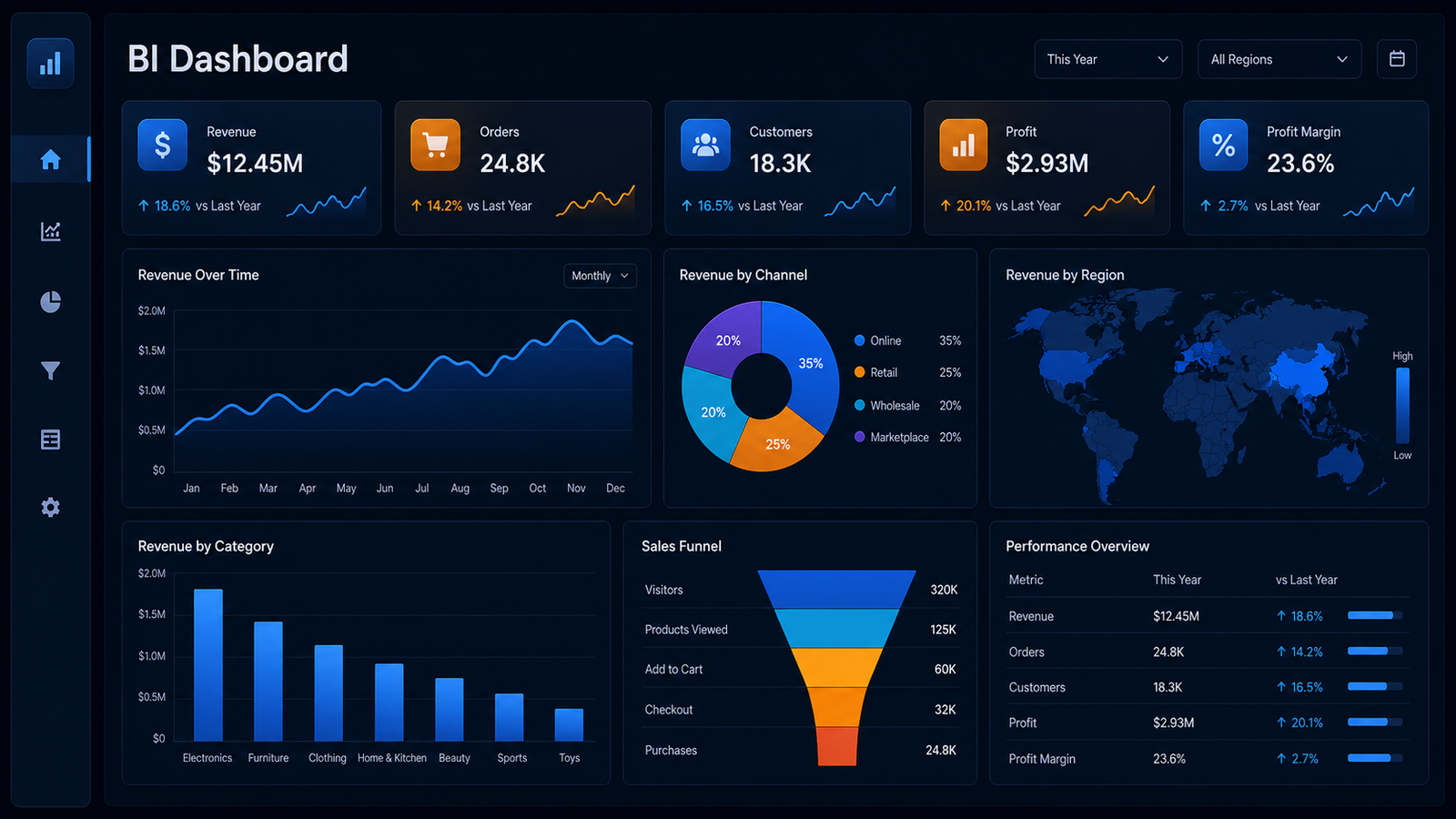 Business Dashboard