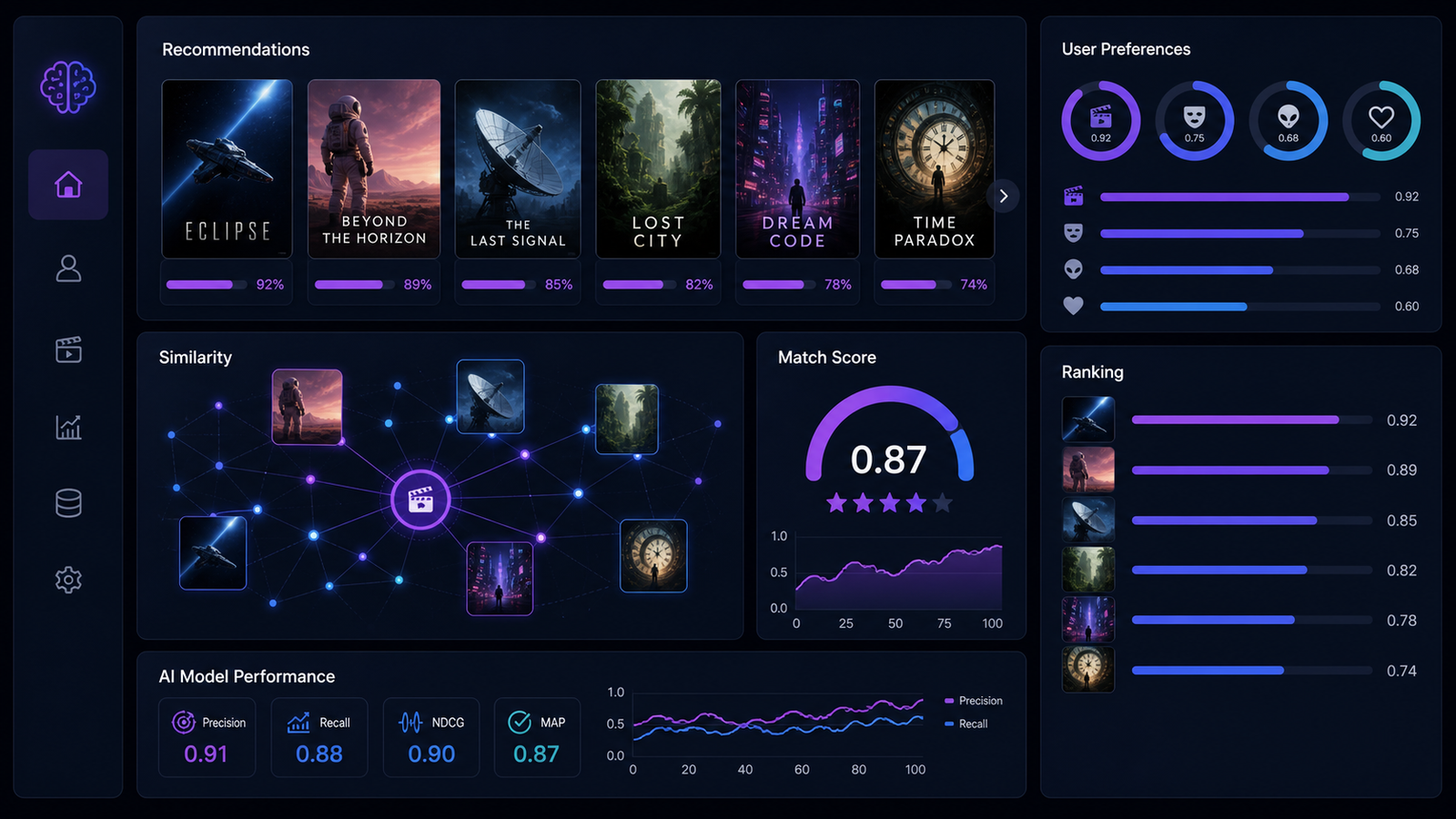 Recommendation Prototype