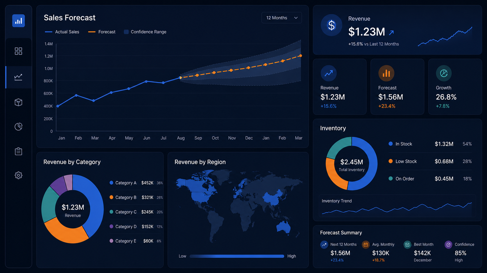 Forecasting Report